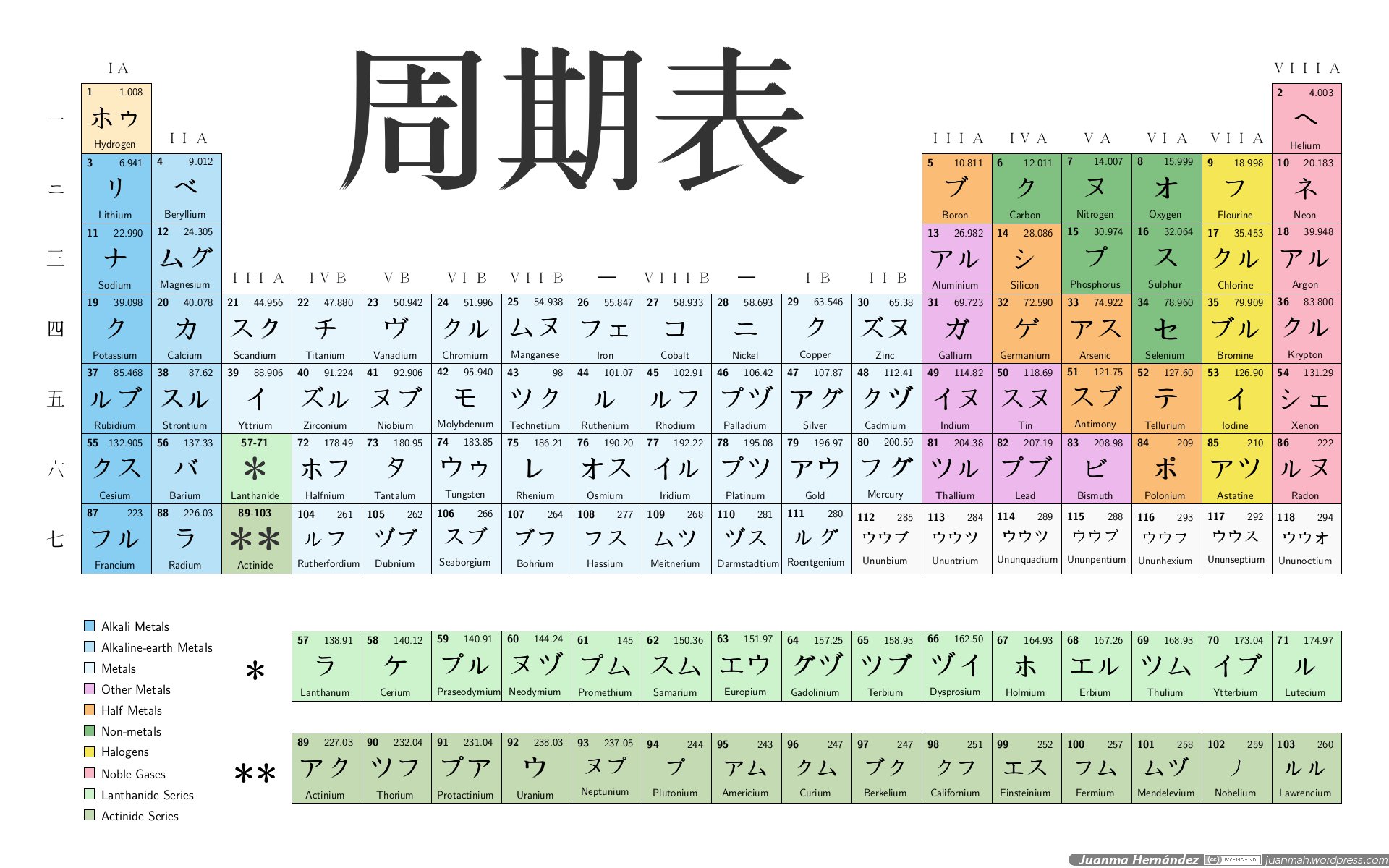 Таблица Менделеева на японском языке