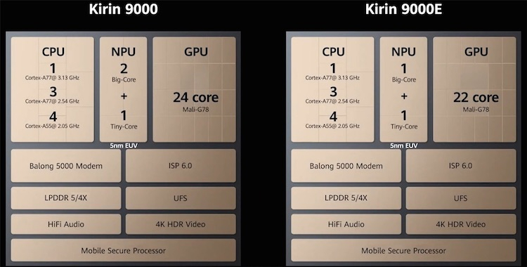 Huawei Kirin 9000   AI Benchmark:    Snapdragon 865+