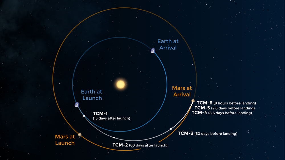     - Atlas V    Perseverance