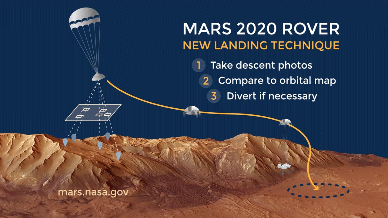 НАСА успешно запустило тяжёлую ракету-носитель Atlas V с новым марсоходом Perseverance