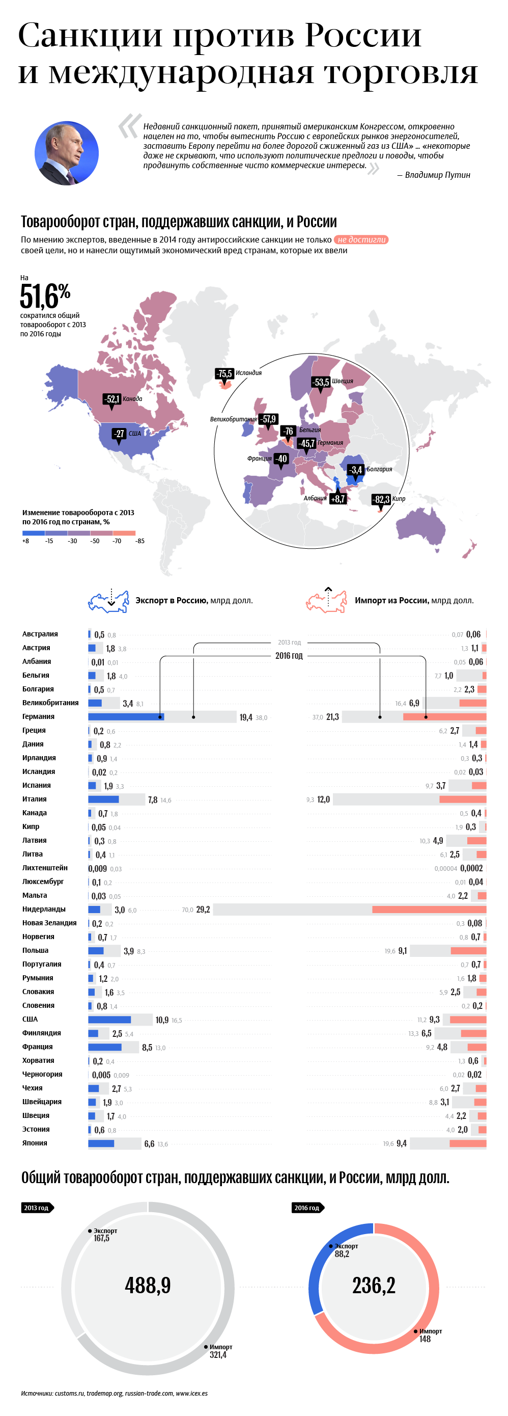 [   ]          ,      -       (AmCham)