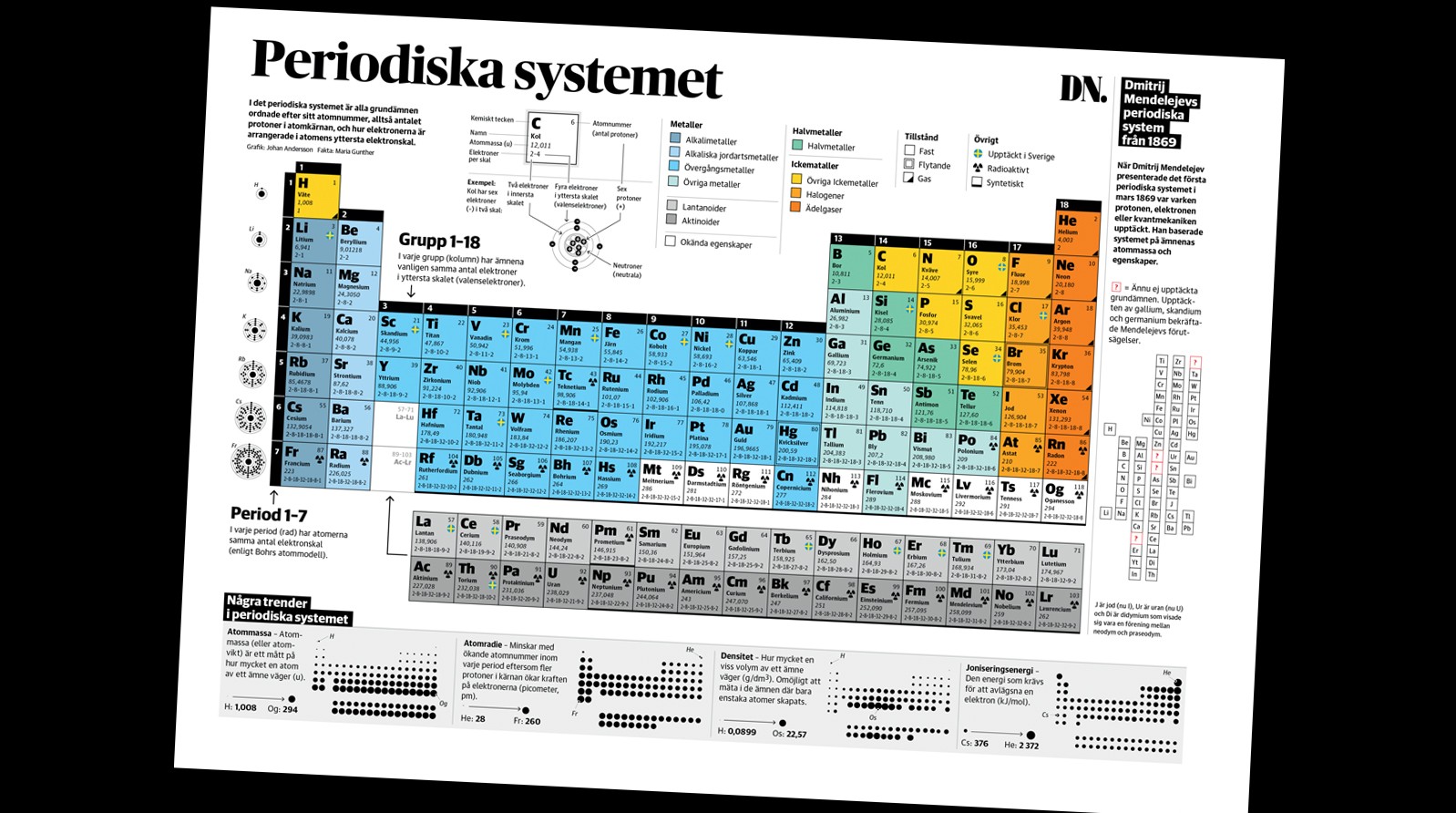 [150- ] Dagens Nyheter (): 6  1869           