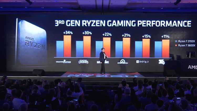 AMD   Ryzen 3000: 12    4,6   $500