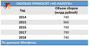 В России появятся новые налоги: на отдых, связь и автомобили. Платить их придется бизнесу, а расплачиваться - всем нам