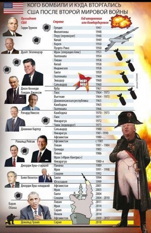 В Госдуме указали на использование США конфликтов по всему миру для поддержки своего ВПК
