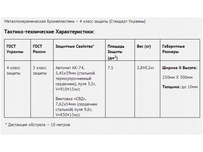 4 класс защиты. Класс защиты бронепластин. Бронепластины 4 класс защиты. 3 Класс защиты. Классы бронирования бронежилетов.