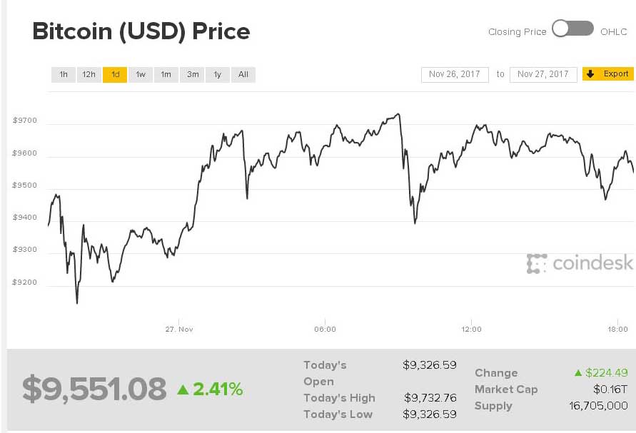 bitcoin price 2008