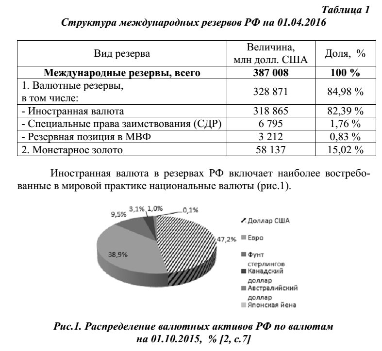 Валюта актива