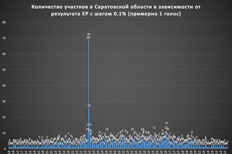 Выборы одной картинкой