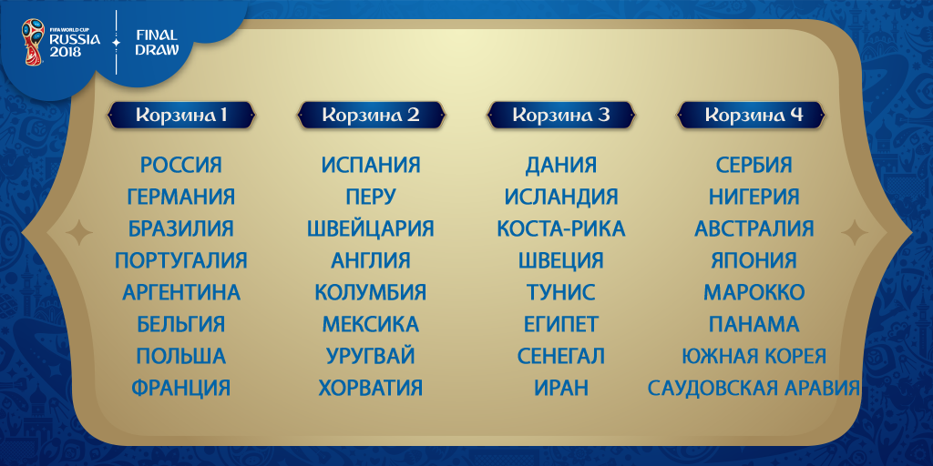 Участники 2018. Корзины ЧМ 2018 по футболу. Участники ЧМ по футболу 2018. Участники ЧМ 2018 по футболу страны. Жеребьевка чемпионата мира 2018.