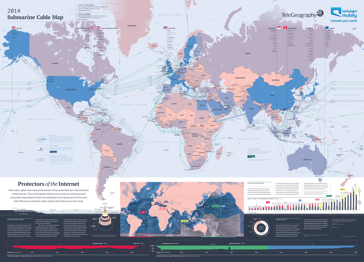Кабели интернета в мире. Карта подводных оптоволоконных кабелей. Карта подводных кабелей интернета в мире.