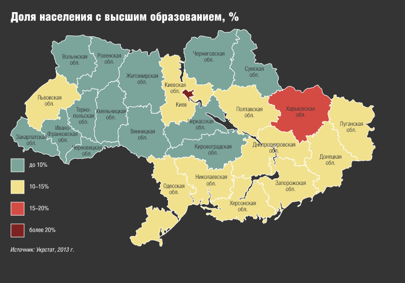 Высшая украинская. Доля русскоязычного населения на Украине по регионам. Карта населения Украины. Доля русскоязычного населения на Украине карта. Карта населения Украины русских.