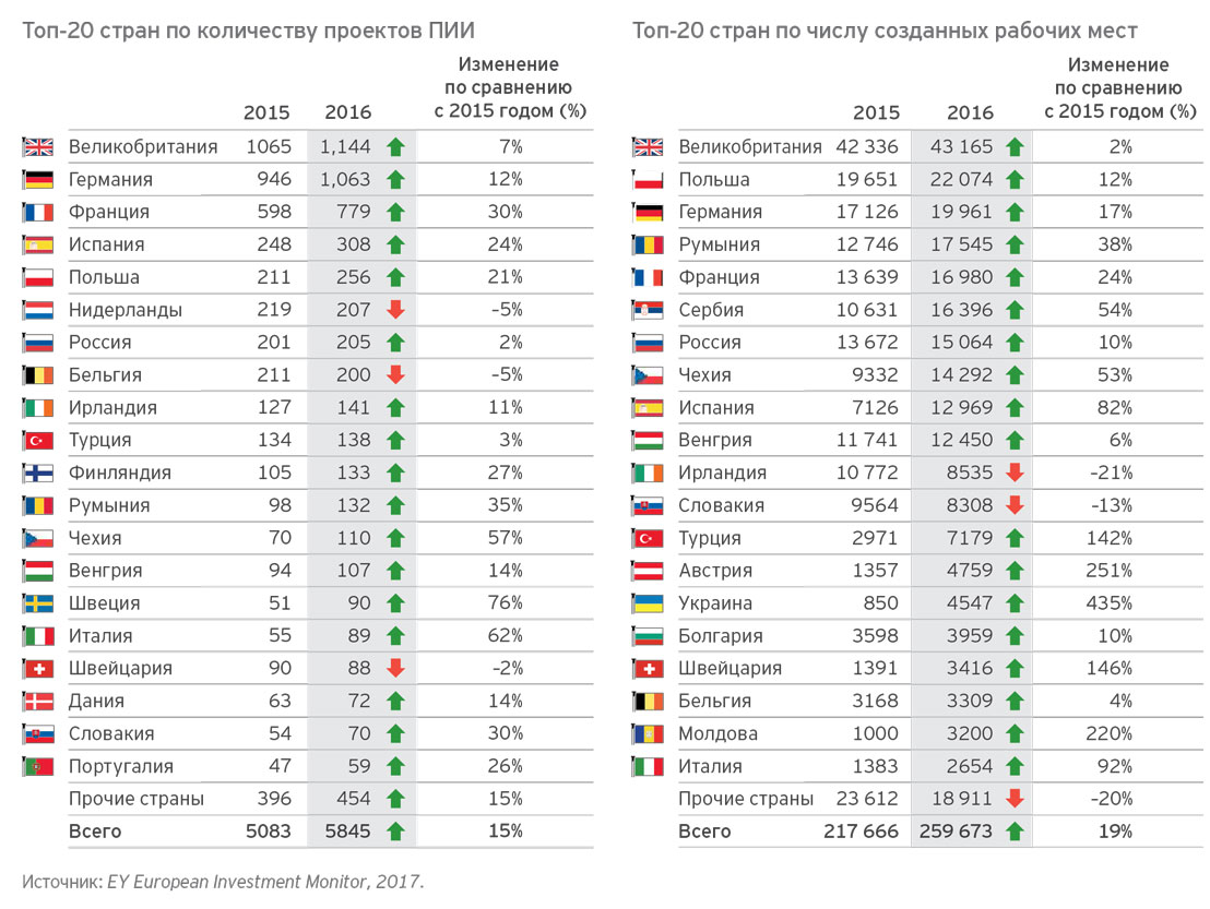 25 стран. Рейтинг стран по инвестициям. Инвестиционная привлекательность страны. Рейтинг инвестиционной привлекательности стран. Иностранные инвестиции по странам мира.