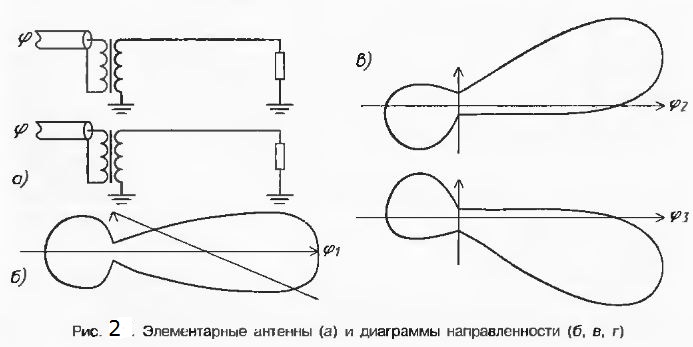 Диаграмма направленности наклонный луч