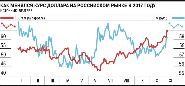 Меняла курс