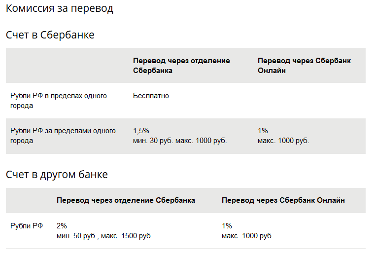 Сбп комиссия за перевод