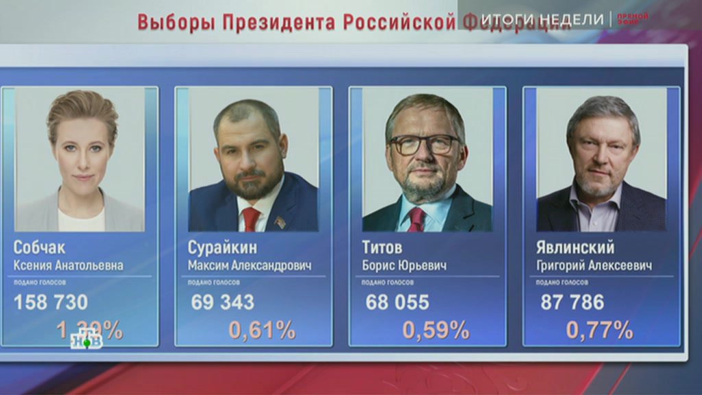 Выборы президента россии 2024 дата итоги