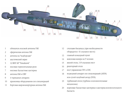 Подводная лодка ттх. Подводная лодка Вирджиния схема. ТТХ подводной лодки Вирджиния. АПЛ Вирджиния схема. АПЛ Лос Анджелес лодка чертежи.