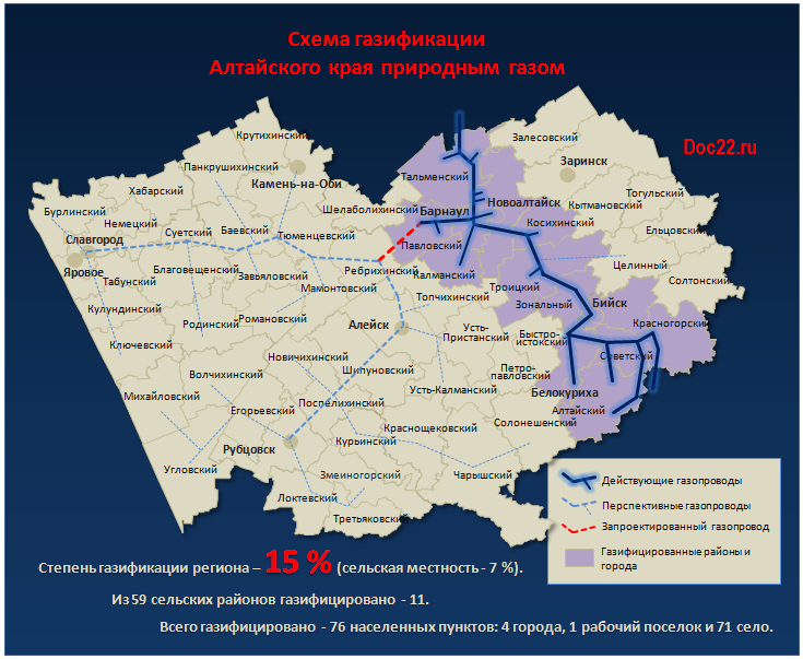 Карта газификации республики алтай