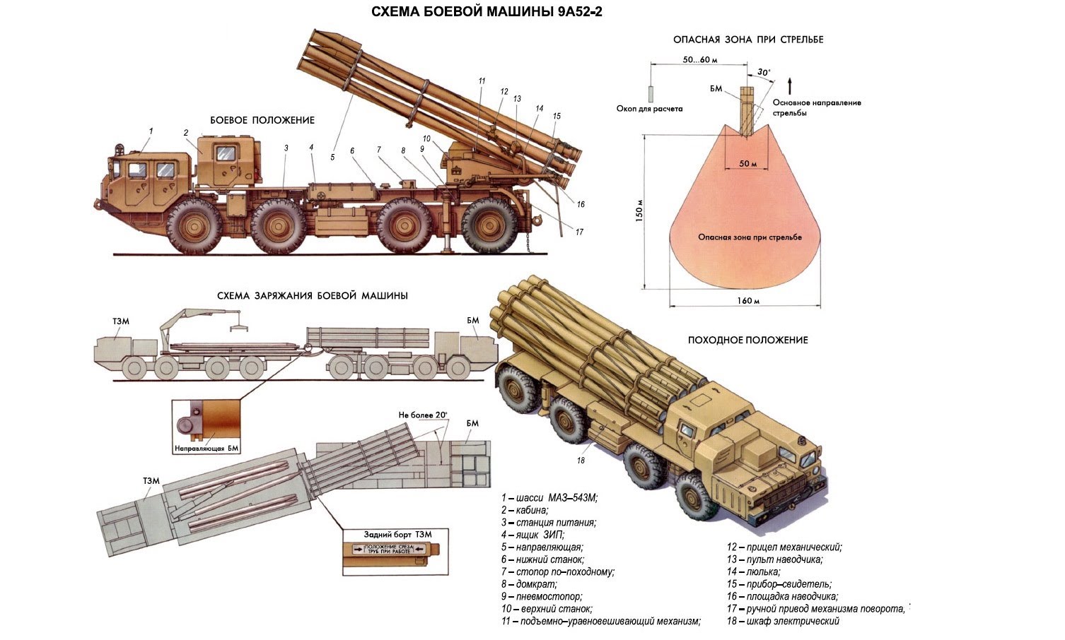 Технические характеристики торнадо. 9а52 РСЗО смерч. Реактивная система залпового огня смерч БМ 9а52-4. Торнадо РСЗО дальность стрельбы. 9т255 — транспортно-заряжающая машина БМ 9а54.