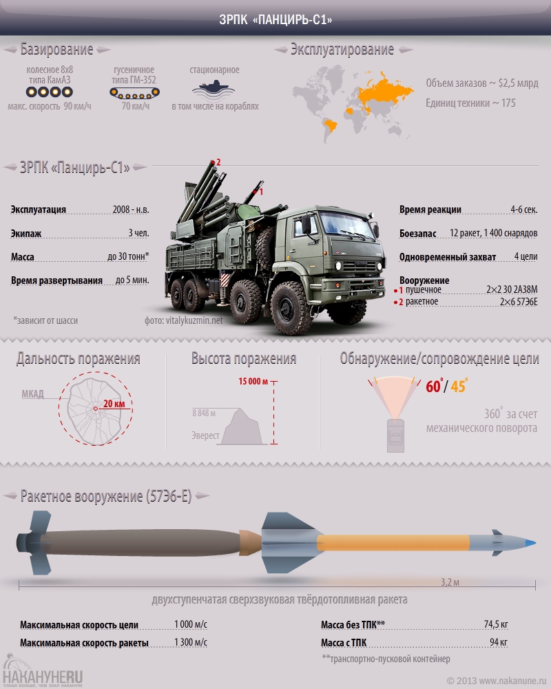 Панцирь с1 чертежи