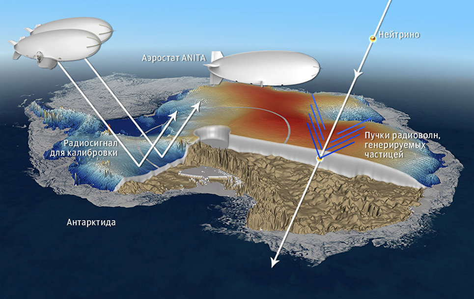 Радиация в антарктиде