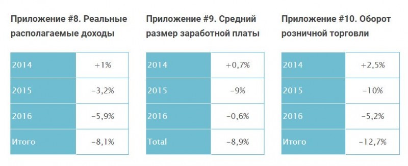 Приложение оборот