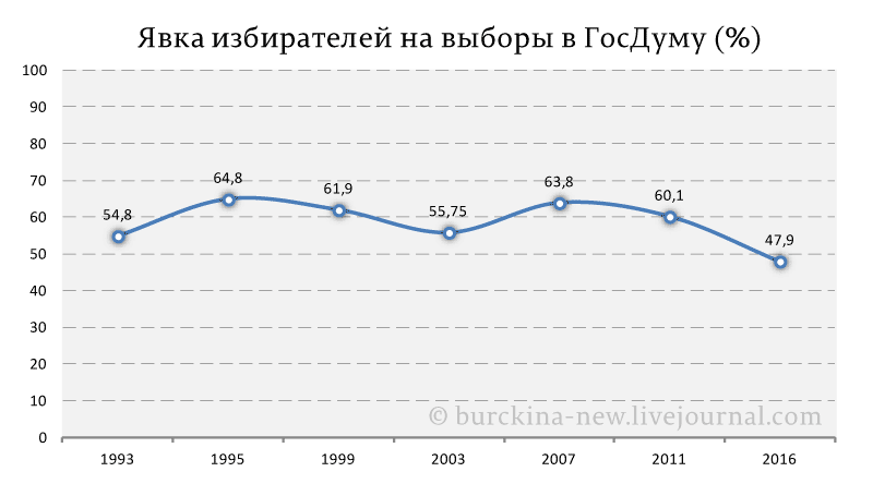 Фейл власти