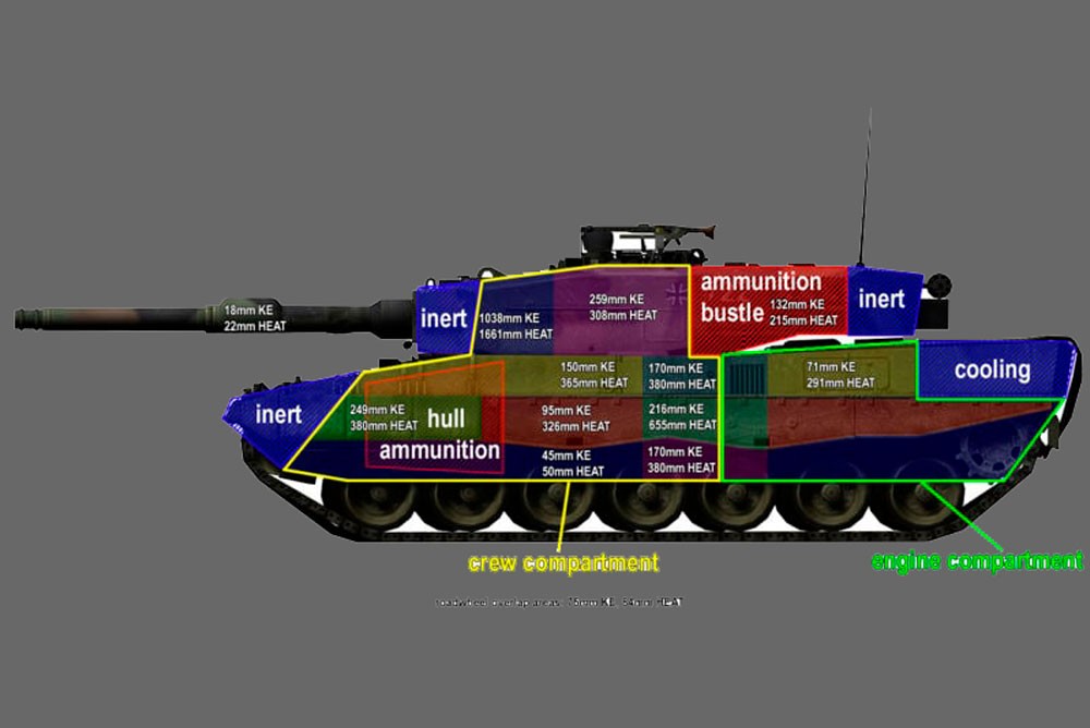 Схема бронирования танков Мир Танков