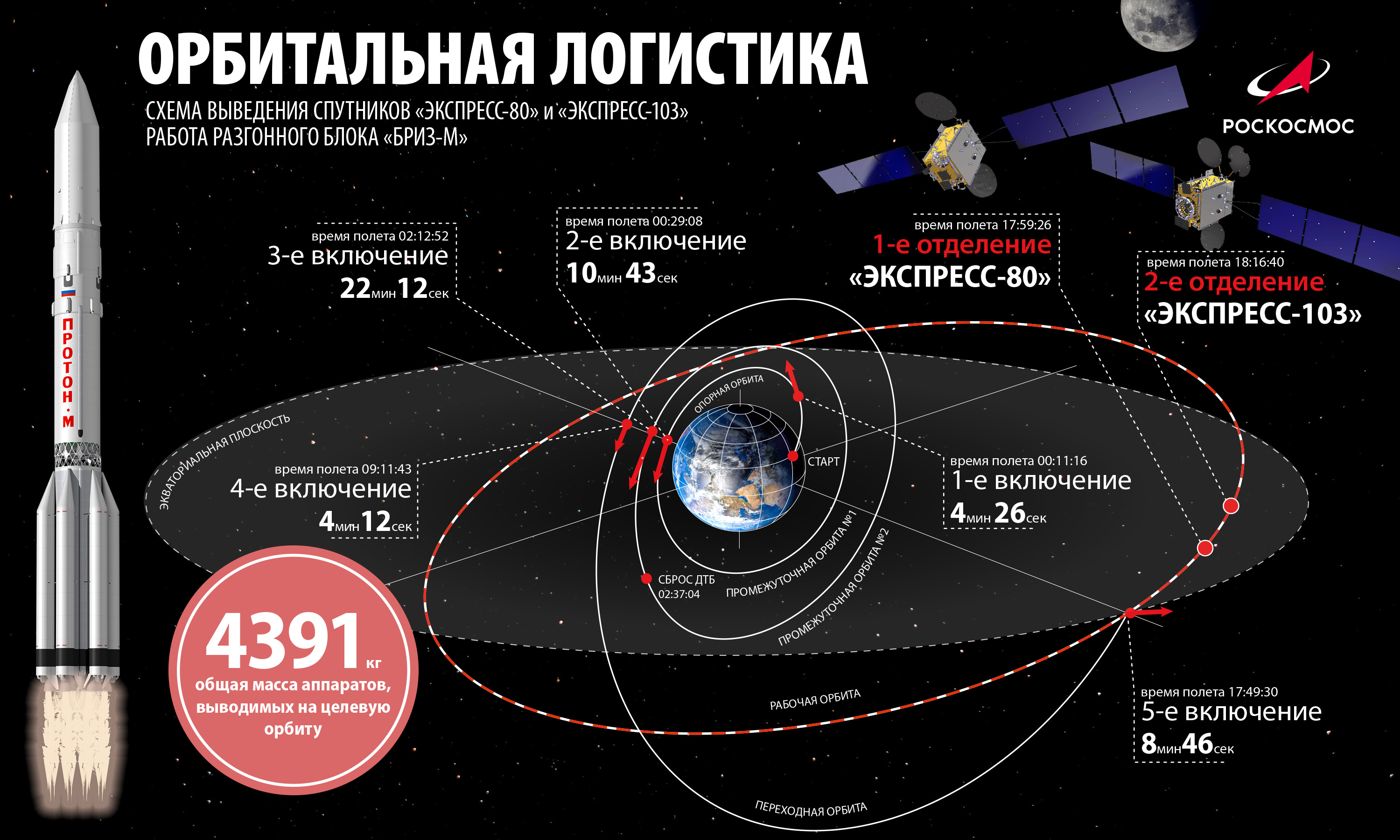 Протон м схема