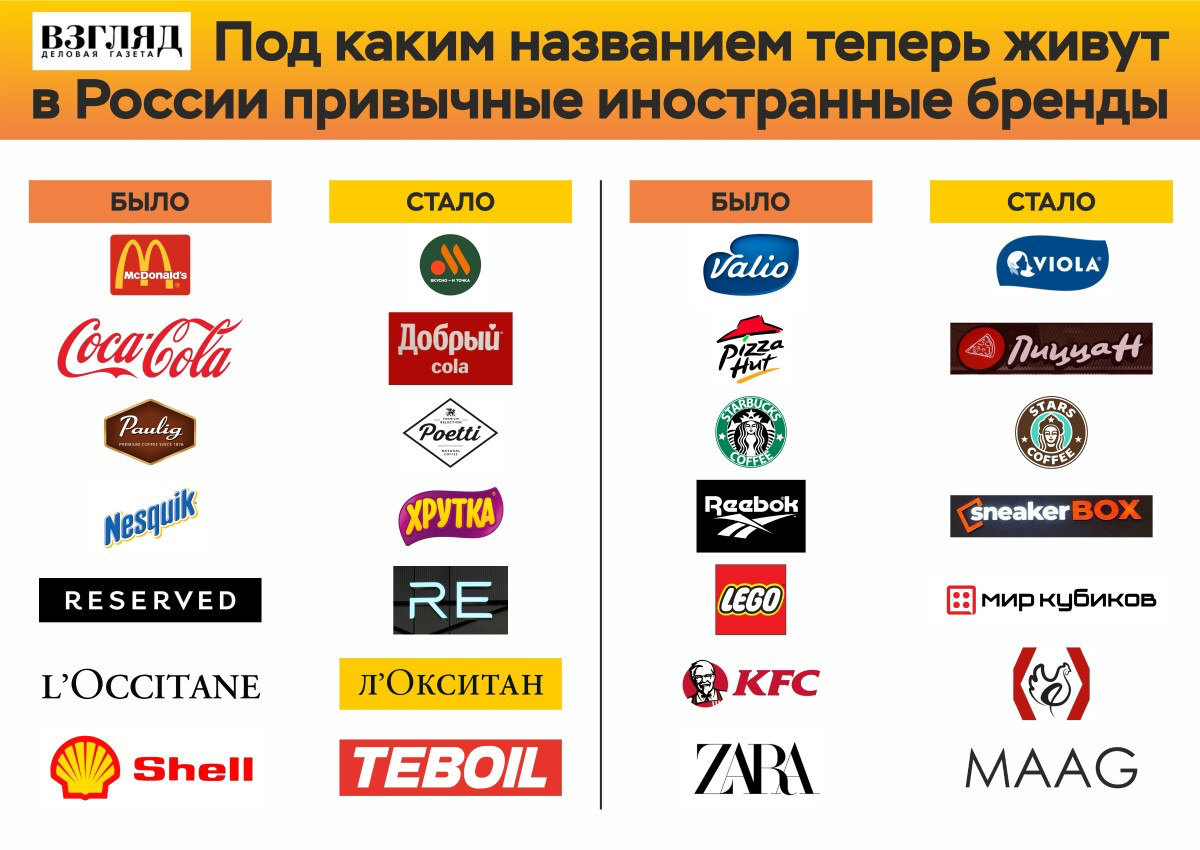 Какие иностранные компании остались. Иностранные названия брендов. Российские бренды с иностранными названиями. Название фирмы придумать. Название брендов одежды.