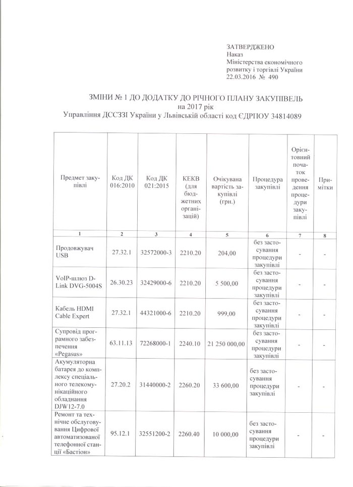 Додаток до річного плану закупівель на 2017 рік