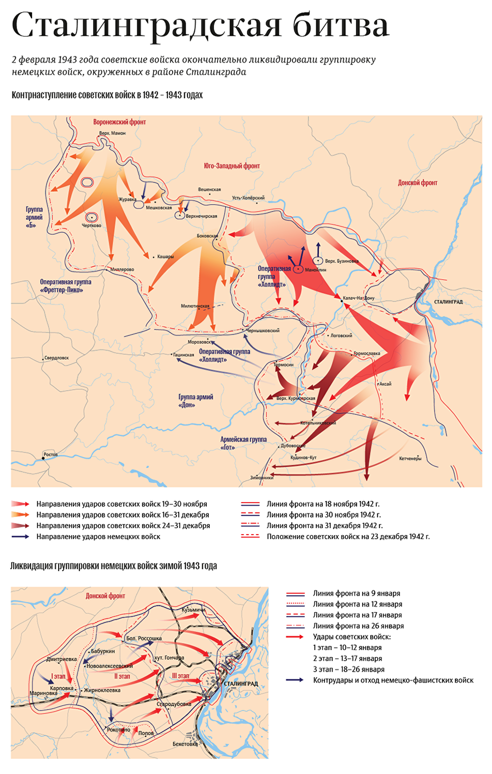 Карта наступления немцев на сталинград 1942 год