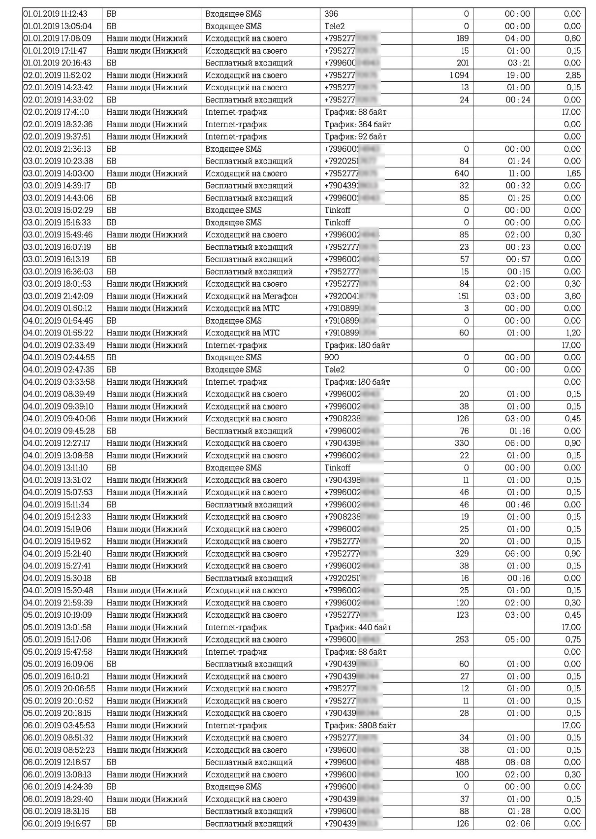 Быстро расходуется мобильный трафик? Самые эффективные способы решить проблему