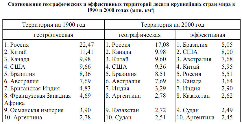 географически эффективная территория