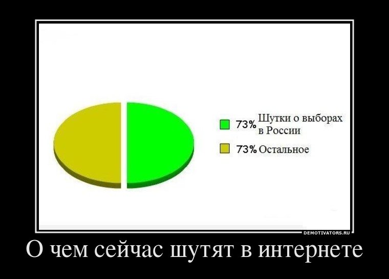 О чём сейчас шутят в Интернете