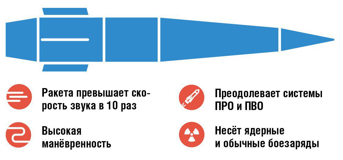 Дальность ракеты кинжал