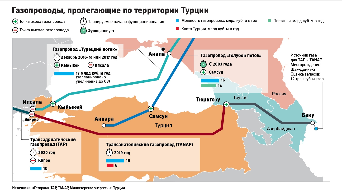 Газопровод в крым из россии схема