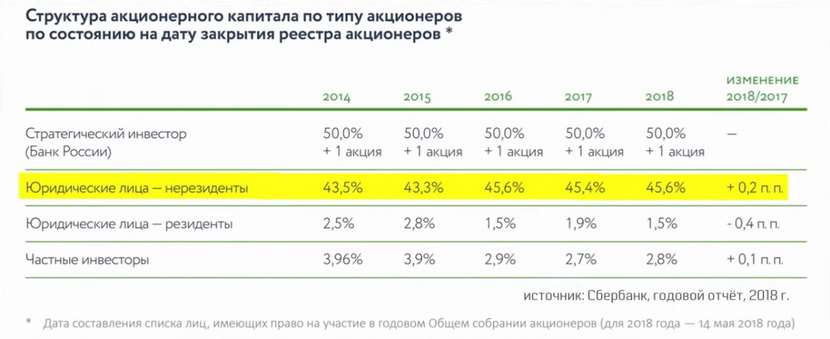 Сбербанк годовых. Контрольное число Сбербанка. Сбербанк годовой отчетность 2018. Отчёт Сбербанка 2020. Количество банков корреспондентов Сбербанка.