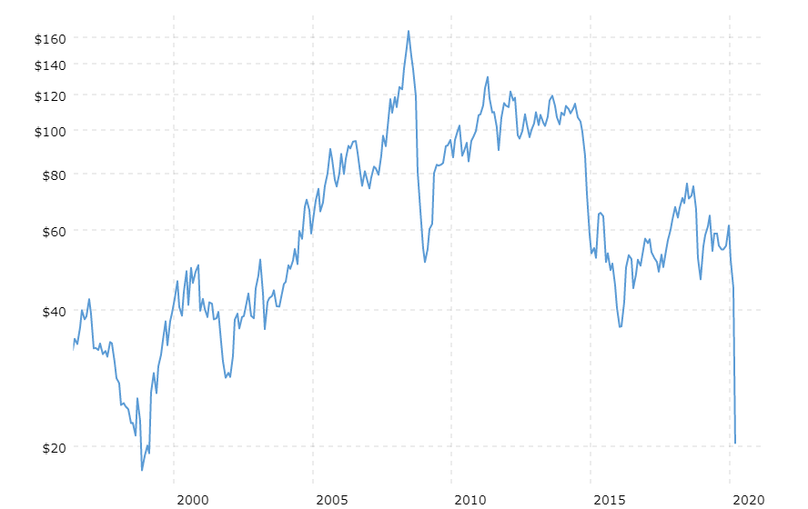 Ожидается ли. Дефолт в России 1998 инфляция. Дефолт 2021 года в России. Дефолт рубля в 2020. Дефолт 2020 года в России.