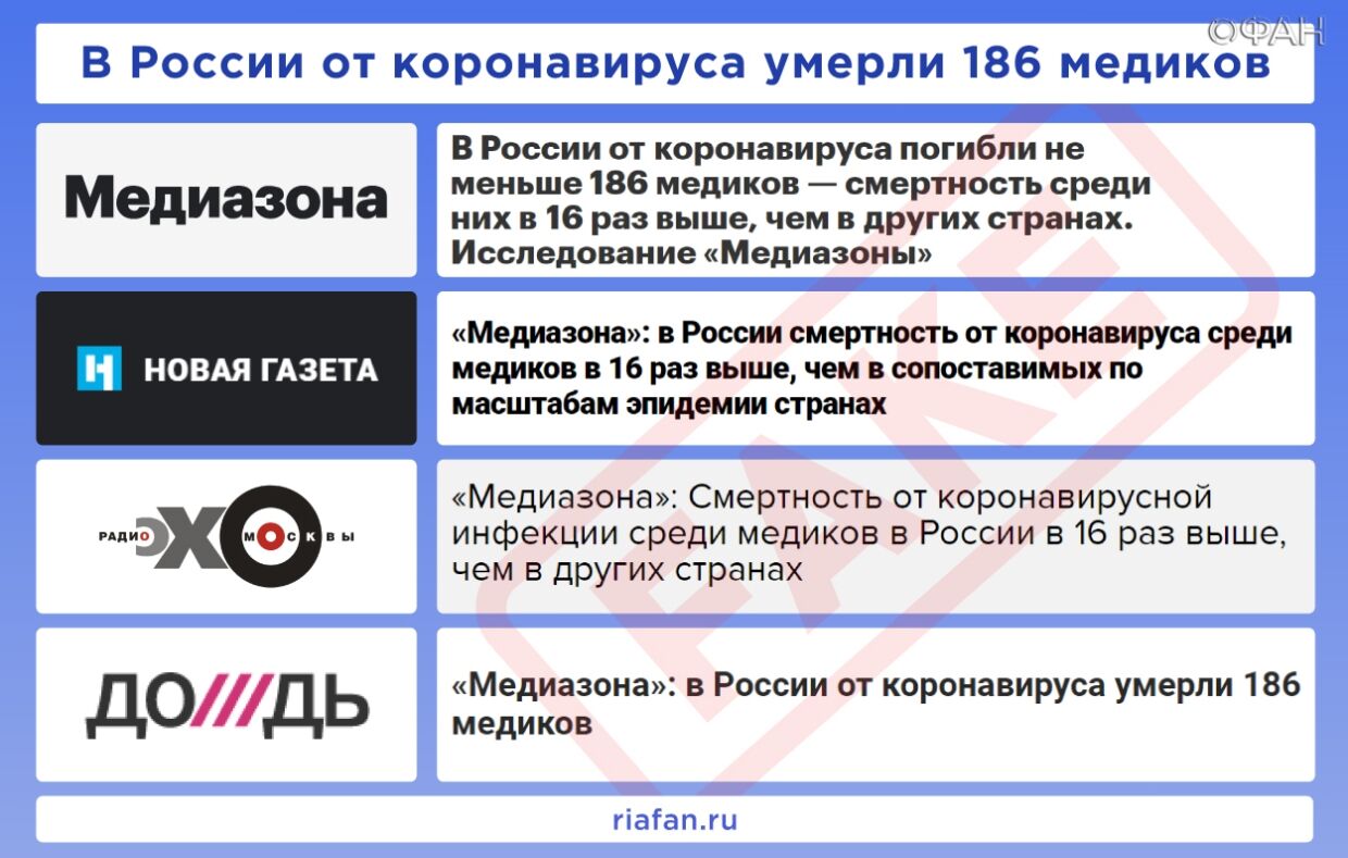 Рейтинг антироссийских СМИ. Выпуск 21