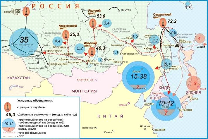 Планом развития газо и нефтехимии россии на период до 2030 года