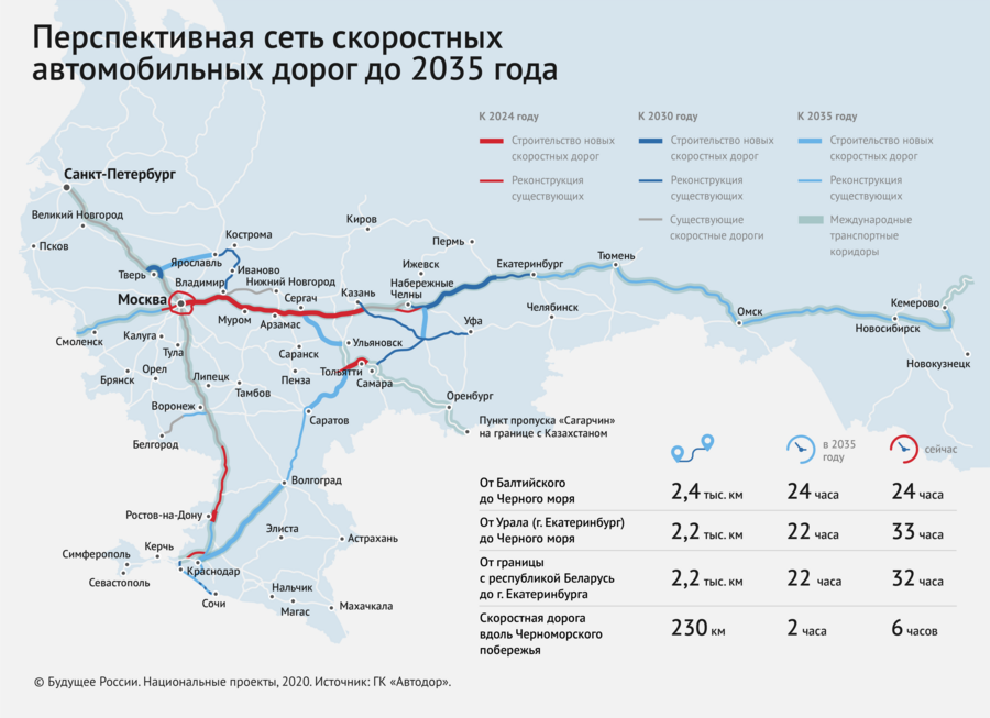 Протяженность сети