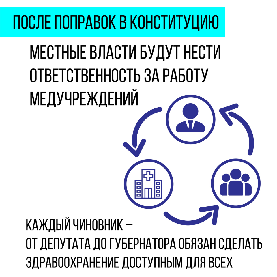 Поправки автор. Поправки в Конституцию доступная и качественная медицина. Поправки в Конституцию 2020 здравоохранение. Поправки в Конституцию 2020 медицина. Конституция в медицине это