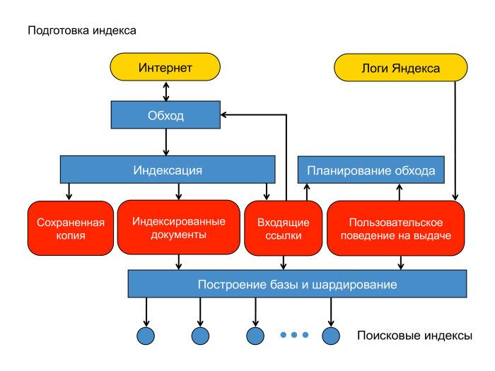 Каким образом происходит поиск картинок и фотографий в поисковых системах интернет