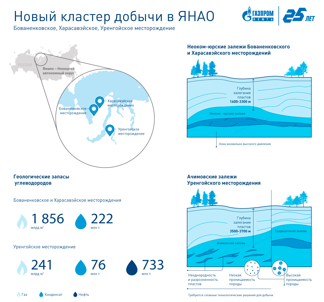 Харасавэйское месторождение карта