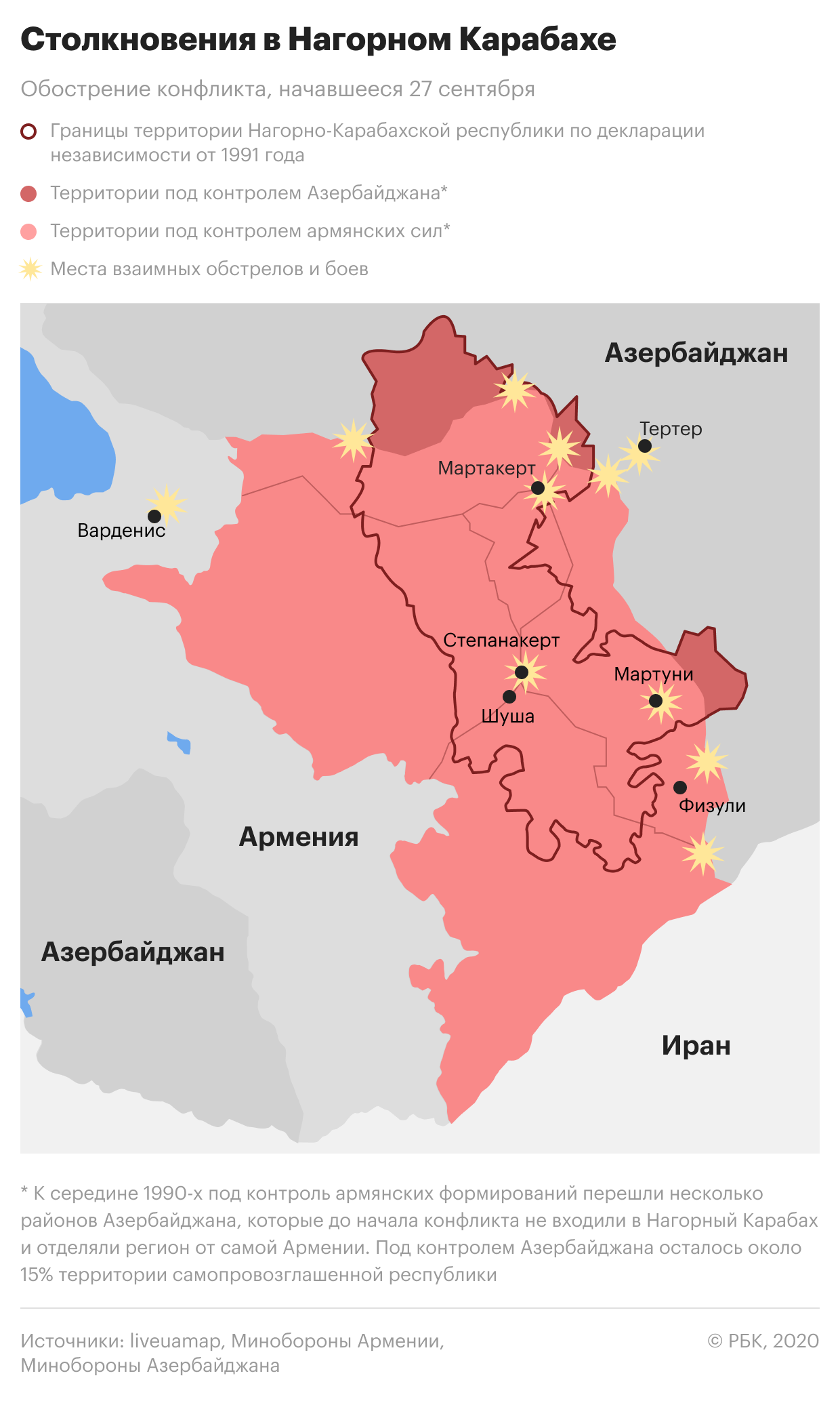 Карта конфликта армении и азербайджана на сегодня