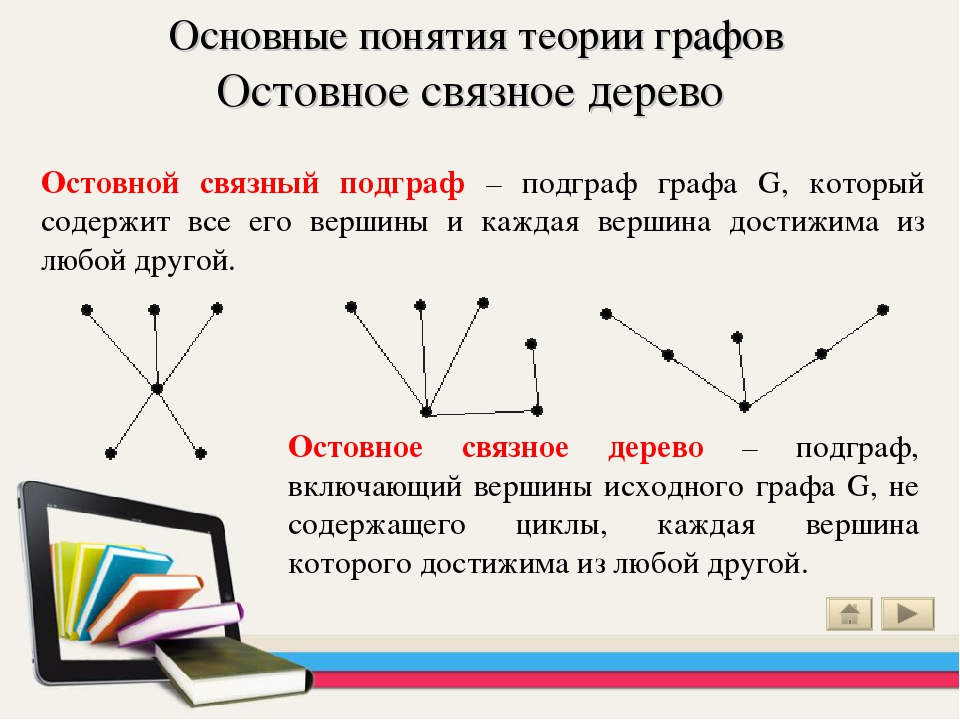 Дерево в графах это