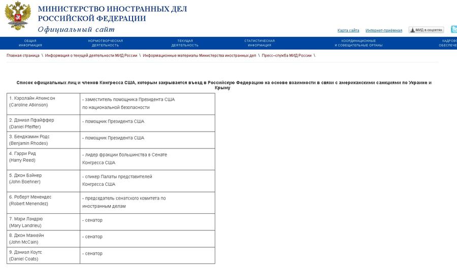 Списки представителей. Министерство иностранных дел России официальный сайт. Перечень МИД России. МИД официальный сайт. МИД список санкций.