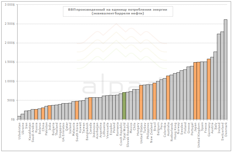 Картинки и таблицы пропускаю а в пролетарскую суть вникаю